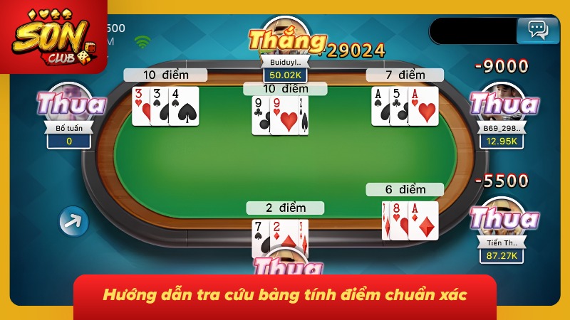 Đánh Bài 3 Cây Miền Bắc Sonclub Cùng Mẹo Thắng Đỉnh Cấp 5 Giao diện hướng dẫn tra cứu bảng tính dành cho người chơi