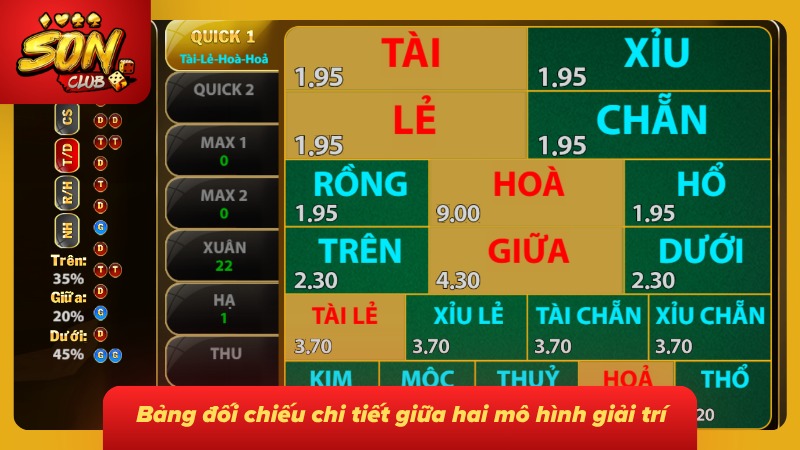 Keno Sonclub – Cẩm Nang Chơi Keno & Cách Tính Thưởng 5 Bảng đối chiếu làm rõ đặc điểm giữa hai mô hình giải trí