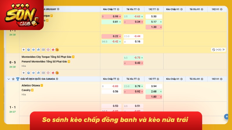 Giải mã khác biệt giữa kèo đồng banh và nửa trái