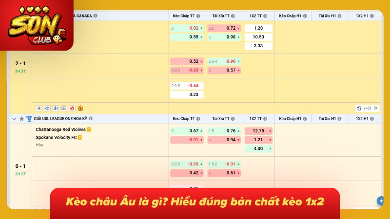 Kèo Châu Âu | Kèo 1x2 Là Gì Và Cách Đọc Tỷ Lệ Chuẩn Từng Cửa 1 Ba cửa kết quả được đặt cạnh nhau để người chơi dễ theo dõi
