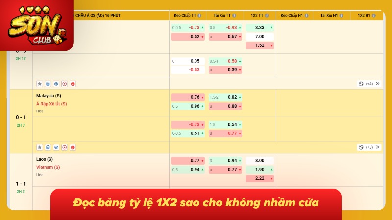 Kèo Châu Âu | Kèo 1x2 Là Gì Và Cách Đọc Tỷ Lệ Chuẩn Từng Cửa 2 Các mức odds được sắp xếp cạnh từng kết quả để tiện đối chiếu