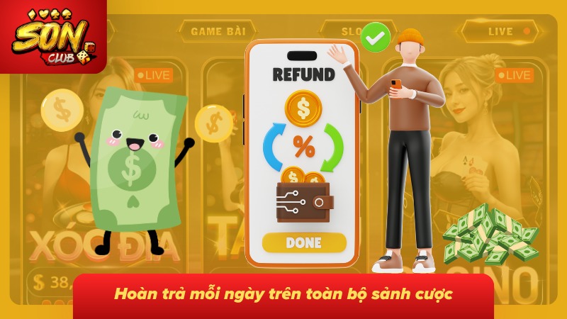 khuyến mãi sonclub 3 Mức hoàn trả được tổng hợp giúp thành viên dễ theo dõi quyền lợi